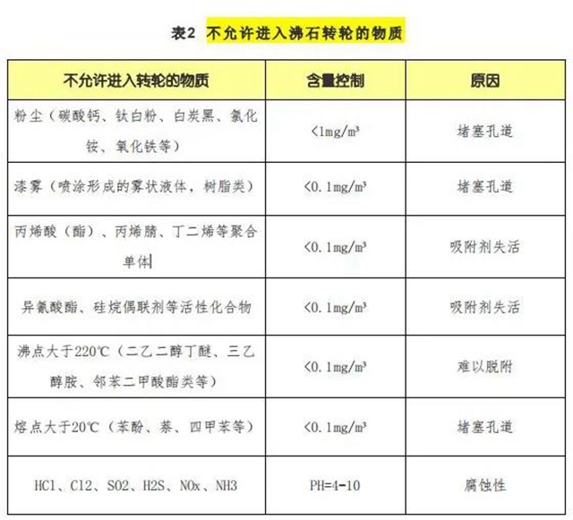 沸石轉(zhuǎn)輪設(shè)備